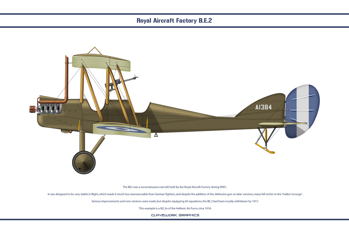 Royal Aircraft Factory (RAF) B.E.2, Aircraft