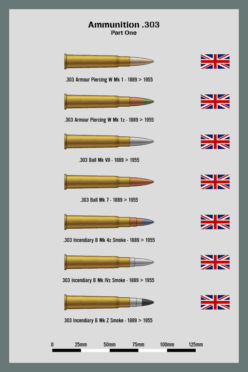 Ammo Chart .303 Part 1