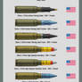 Ammo Chart 25mm Part 2