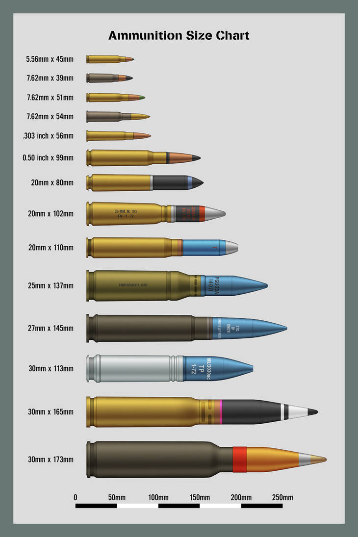 Ammunition Size Chart By Ws Clave On Deviantart Ammunition Size Chart By Ws Clave