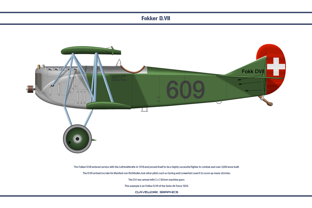 Fokker D.VII Switzerland 1