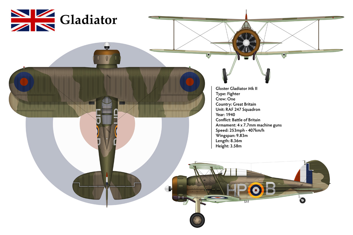 Gladiator GB 247 Sqn 3-View