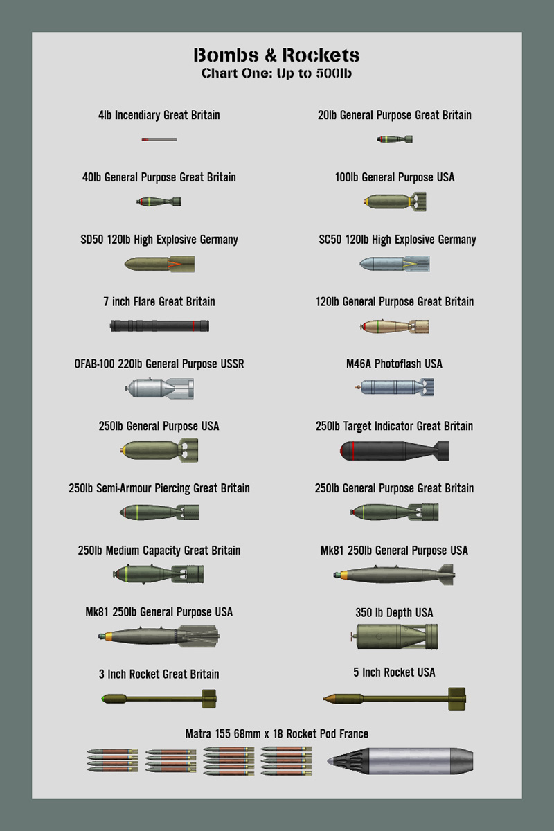 Bombs Size Chart 1 by Claveworks on DeviantArt