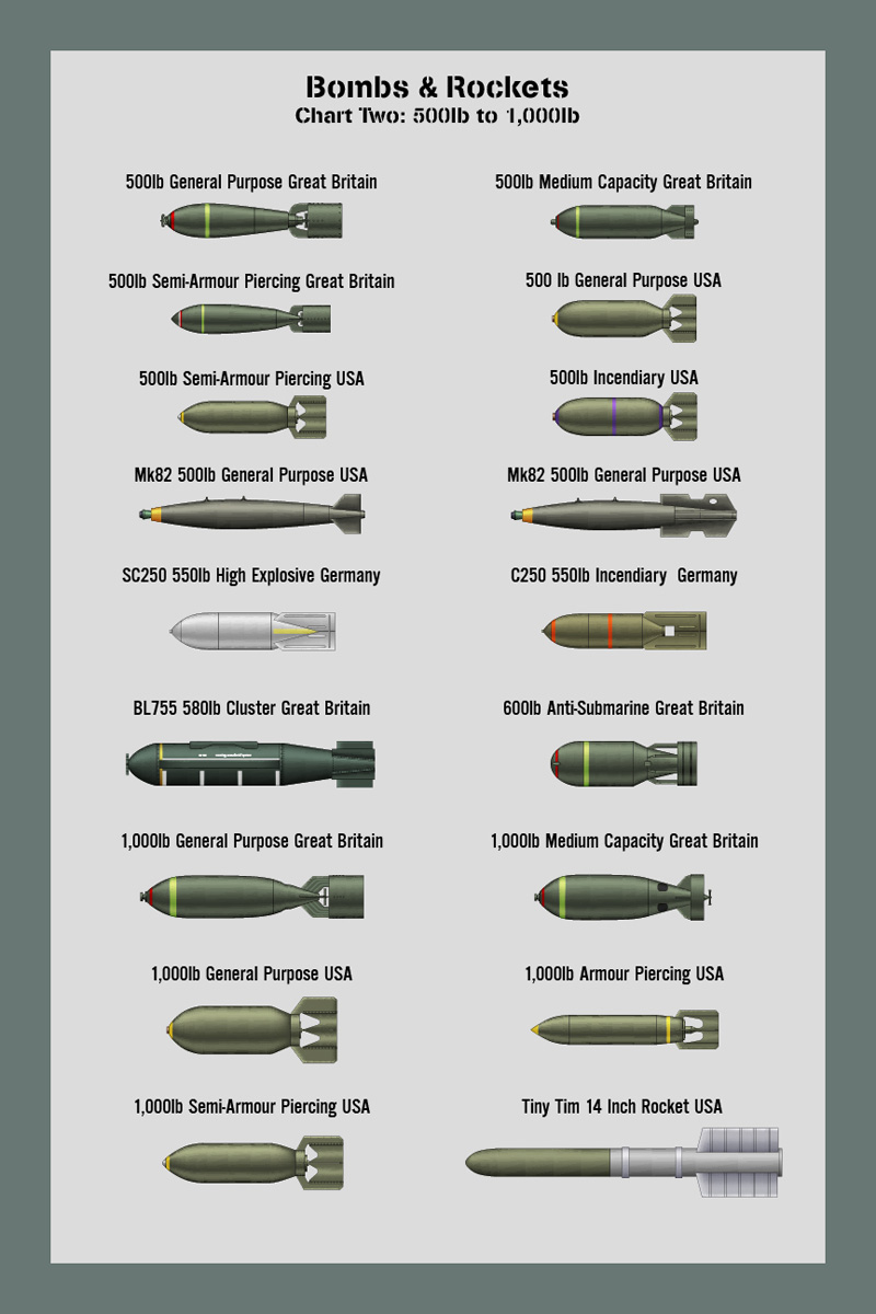 Bombs Size Chart 2