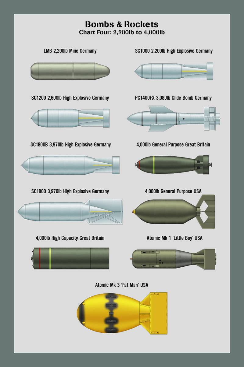 Bombs Size Chart 4 By WS Clave On DeviantArt bombs-size-chart-4-by-ws-clave-on-deviantart