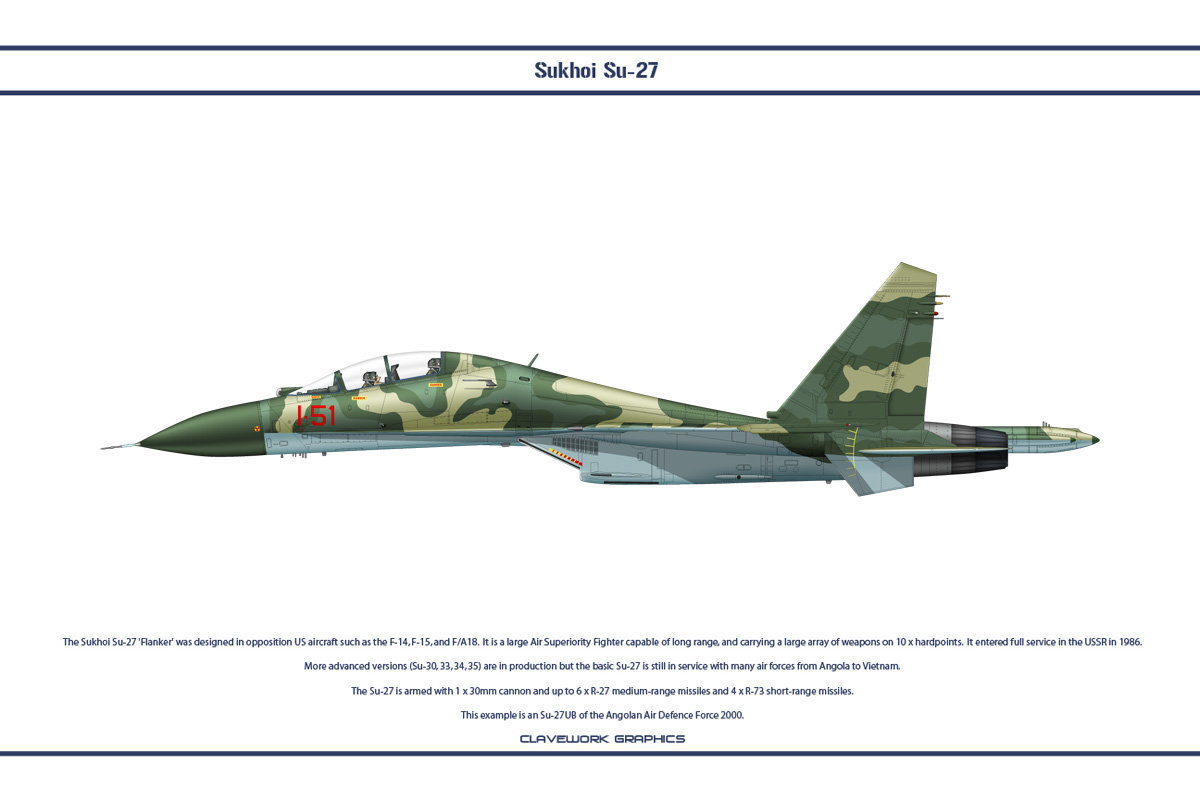 Sukhoi Su-27 ''Flanker-B'' by RADMRockstone on DeviantArt