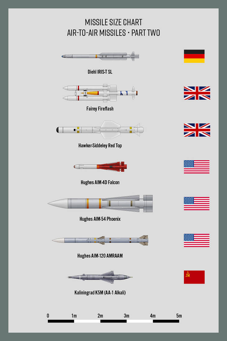 Missiles Air-to-Air Part 2 by WS-Clave