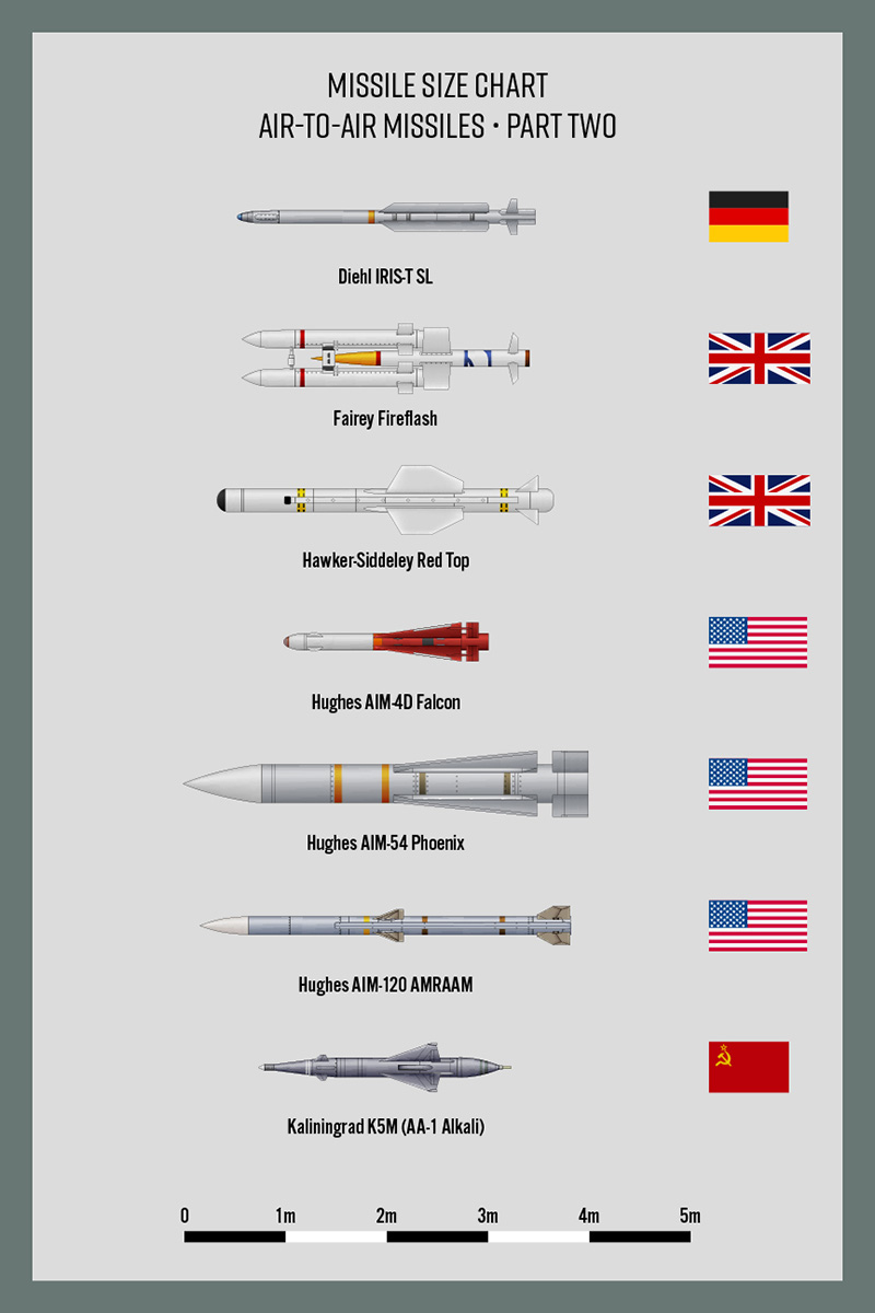 Missiles Air-to-Air Part 2 by WS-Clave