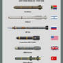 Missiles Anti-Tank Part 1