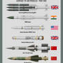 Missiles SAMs Part 1