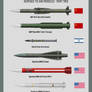 Missiles SAMs Part 2