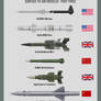 Missiles SAMs Part 3