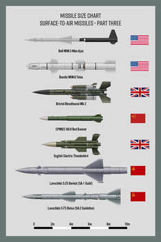 Missiles SAMs Part 3