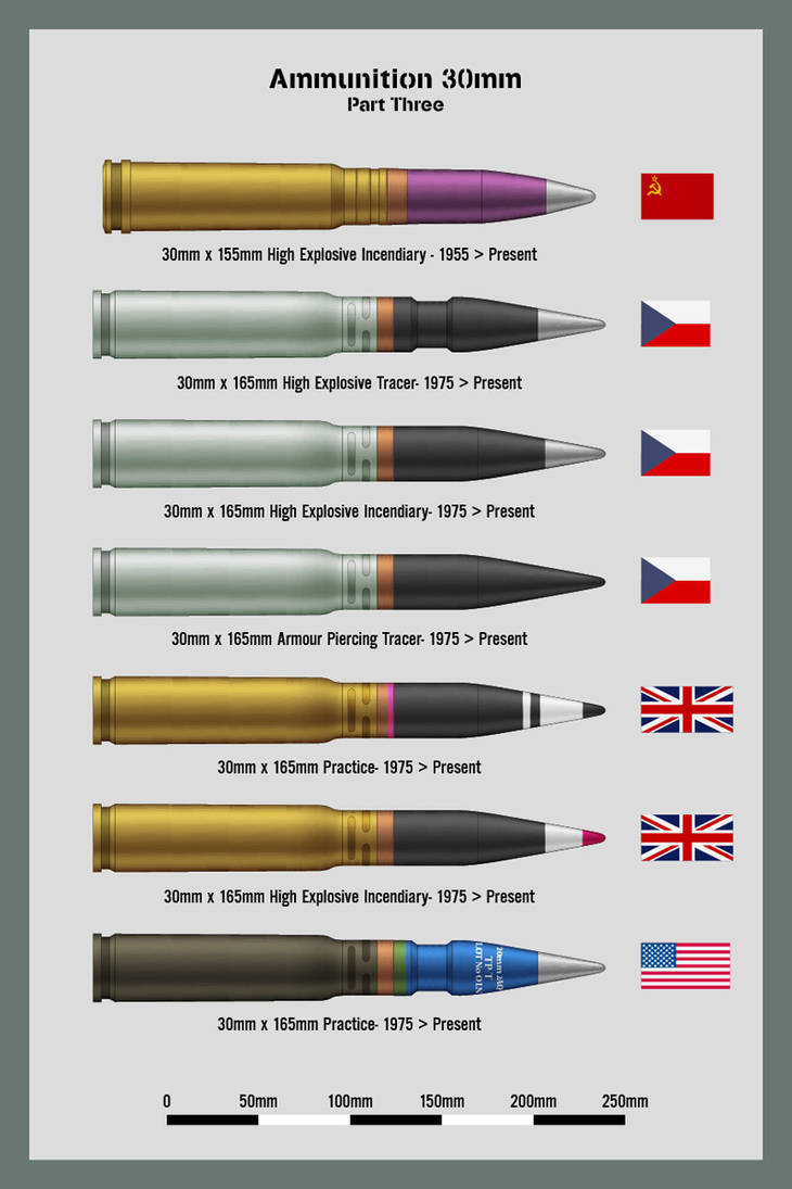 Ammo Chart 30mm Part 3 by Claveworks on DeviantArt