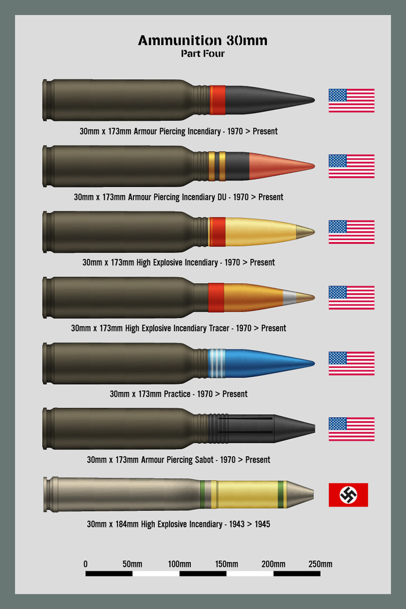 Ammo Chart 30mm Part 4 by Claveworks on DeviantArt