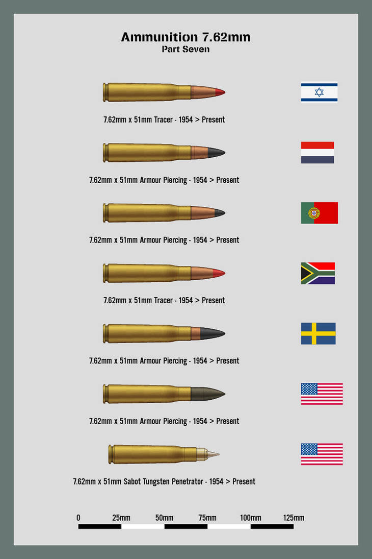 Ammo Chart 7.62mm Part 7 by Claveworks on DeviantArt