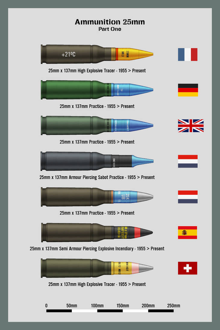 Ammo Chart 25mm Part 1 by Claveworks on DeviantArt