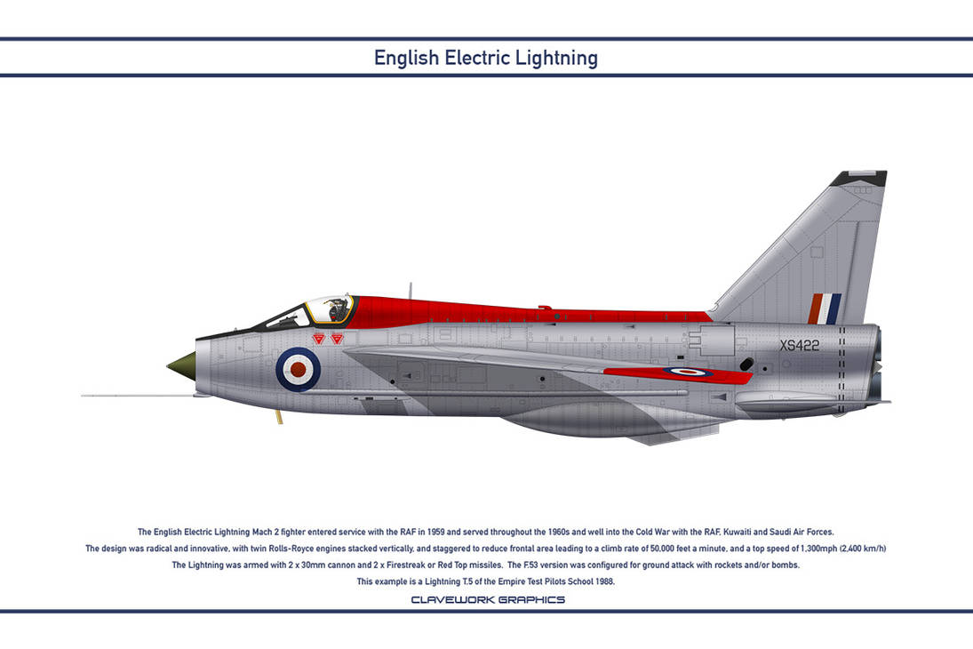 Lightning Empire Test Pilots School 1 by WS-Clave