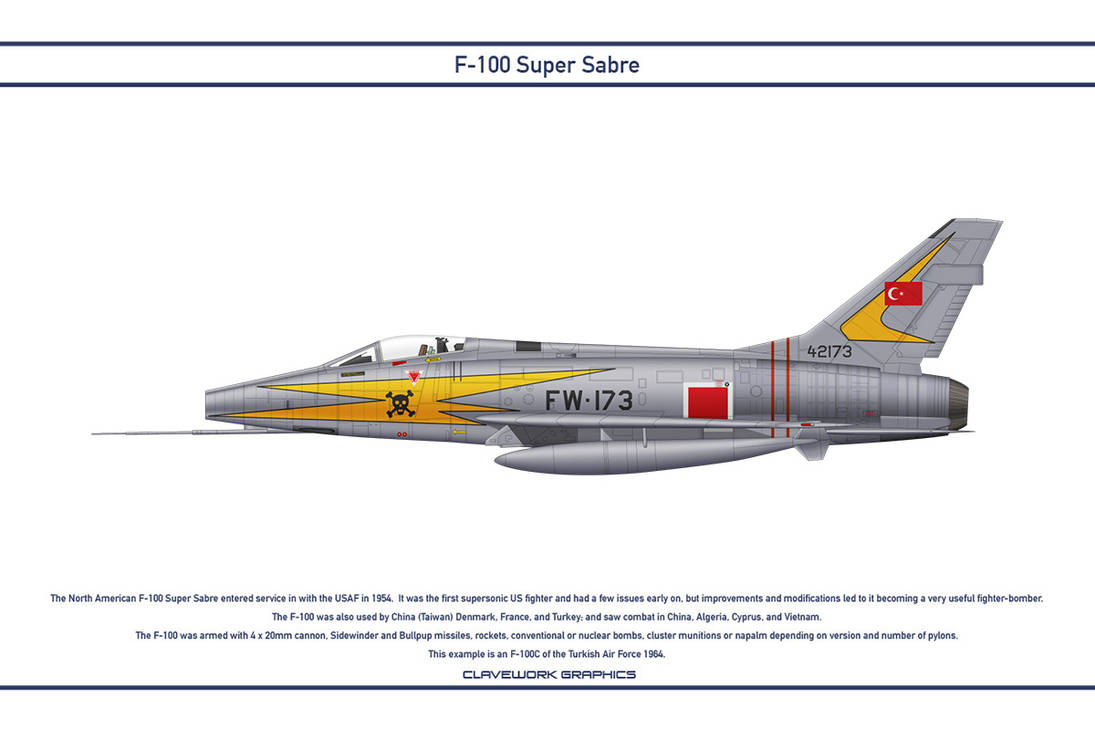 F 100 Turkey 1 By Claveworks On DeviantArt f-100-turkey-1-by-claveworks-on-deviantart