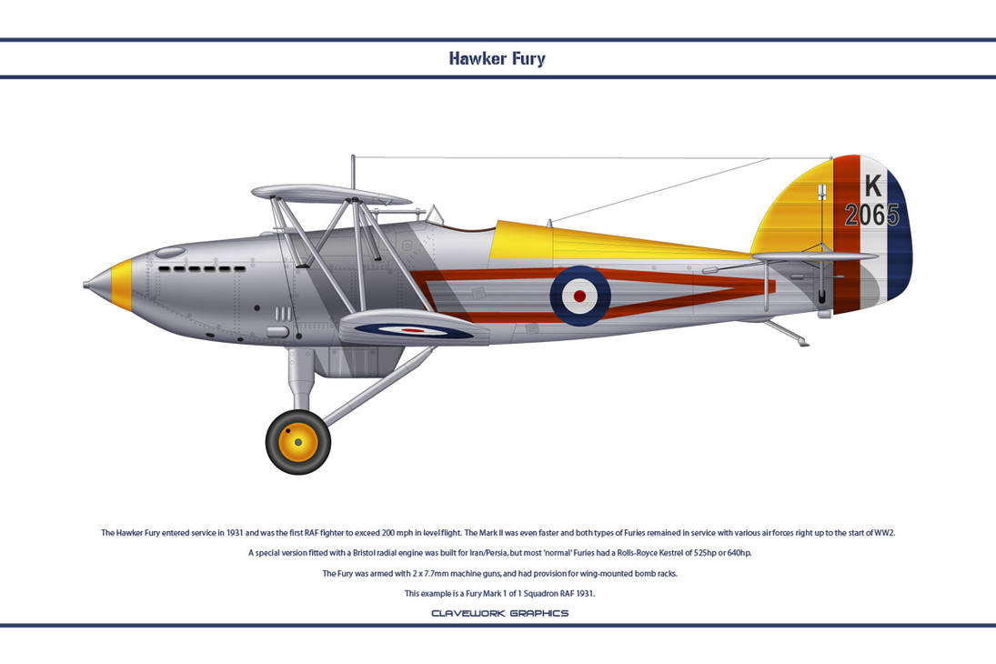 Raf 1. Hawker Fury i/II. Hawker Fury истребитель. Истребитель Хоукер си Фьюри чертежи. Hawker Hurricane чертежи.