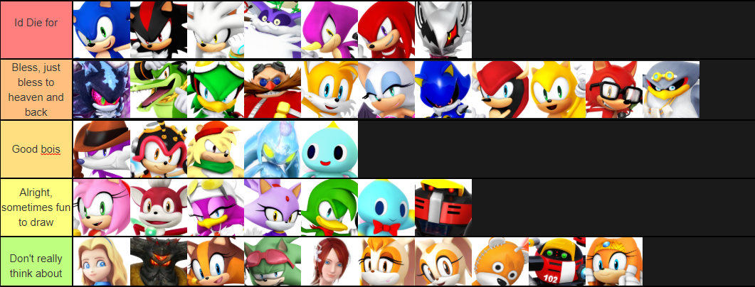 Tier List #3 by CaioHSF on DeviantArt