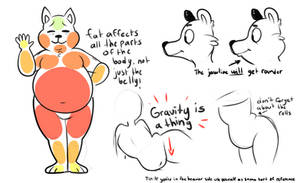 Drawing Fat