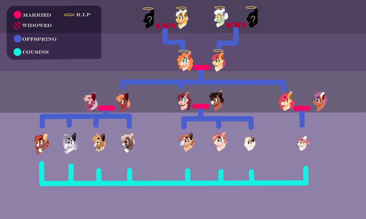 Applejack Tree MirrorVerse: Applejack family tree by MoonyMoonAngel on DeviantArt