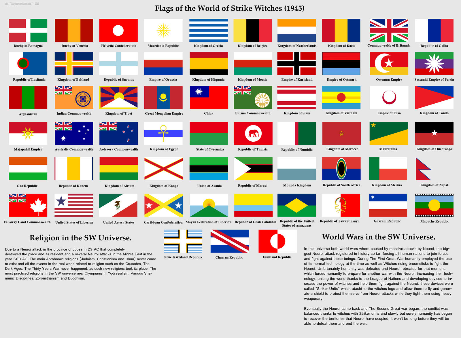 ALL the Flags of Strike Witches