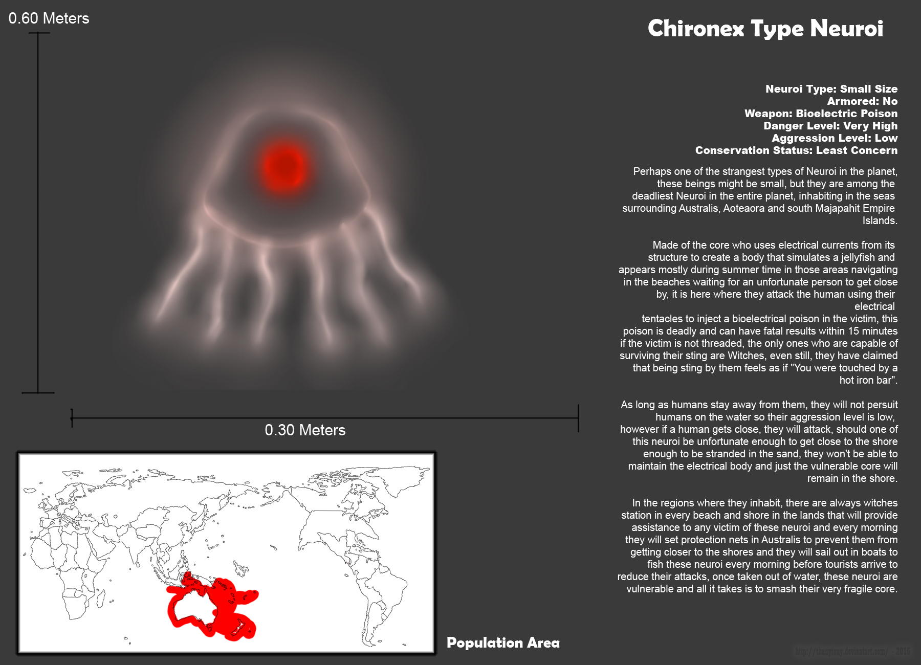 SW: Chironex Neuroi