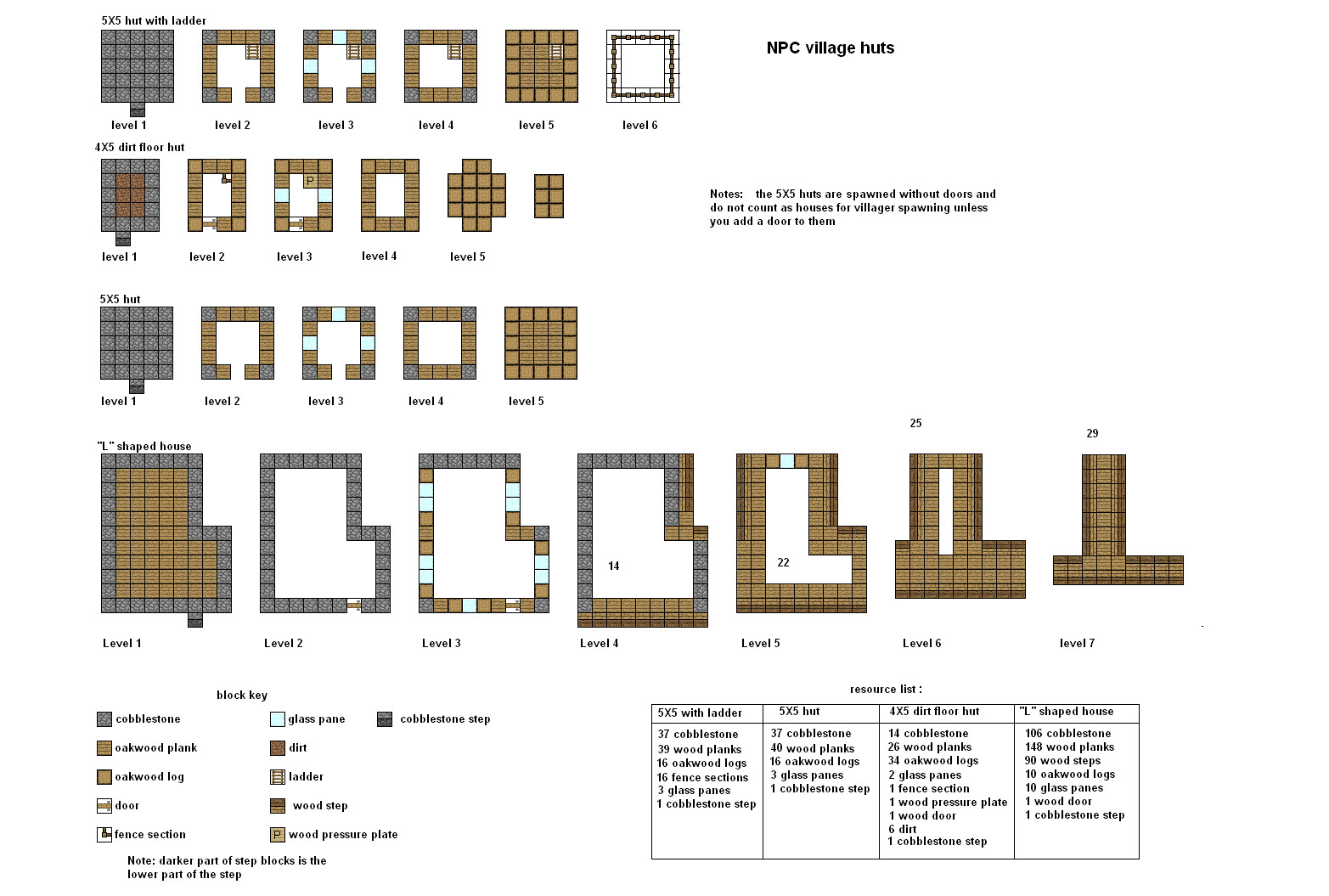 NPC huts and houses floorplans updated