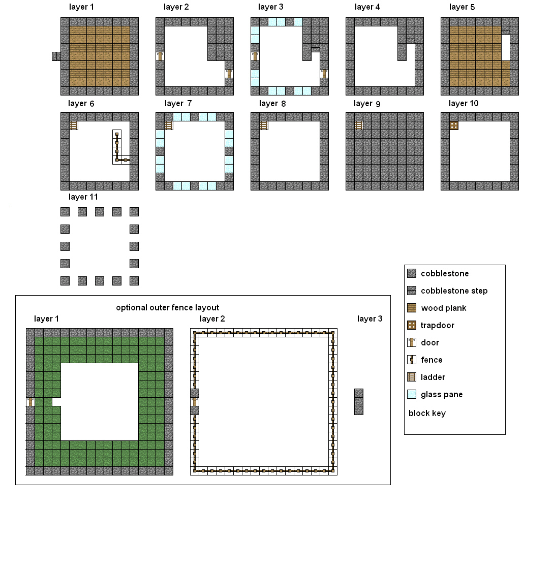 Minecraft Floorplans Medium House