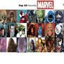 Jefimus' top 30 Favorite Marvel Supervillians