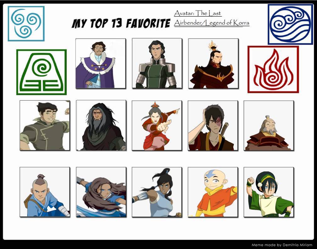 Jefimus Prime S Top 13 Avatar Korra Characters By Jefimusprime On Deviantart