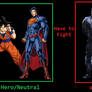 What If Goku and Superman teamed up to fight Darks