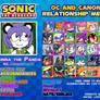Yinna's Sonic OC and Canon Relationship Meme