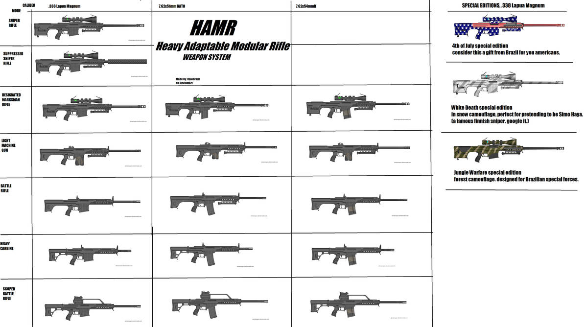 HAMR Heavy Adaptive Modular Rifle by caiobrazil on DeviantArt
