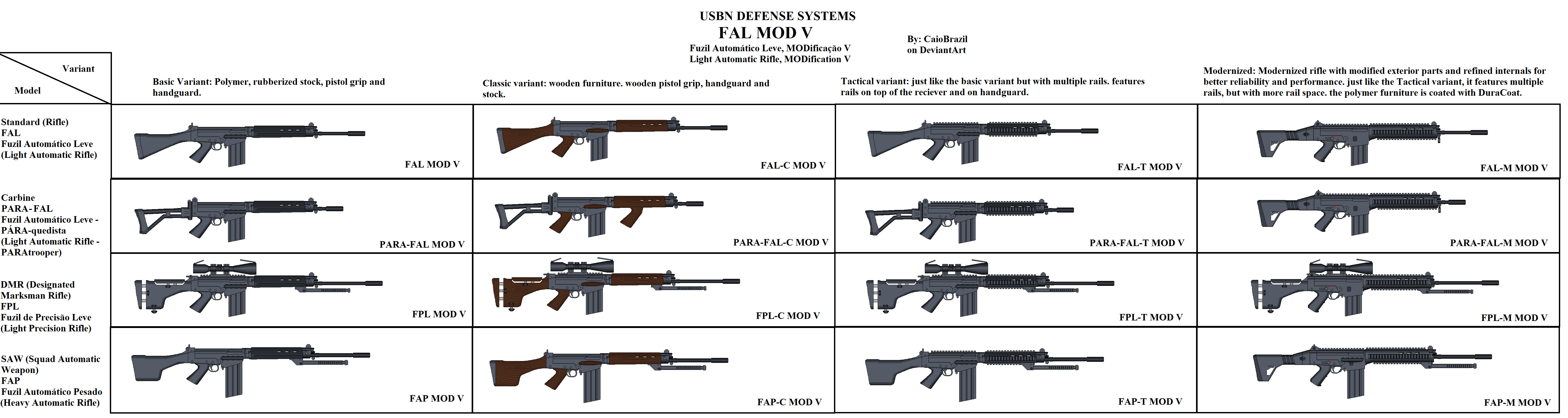 FAL MOD V Family