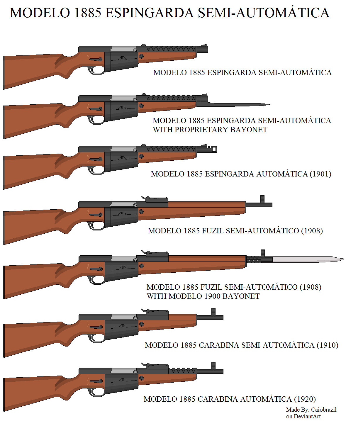 Modelo 1885 Espingarda Semi-Automatica