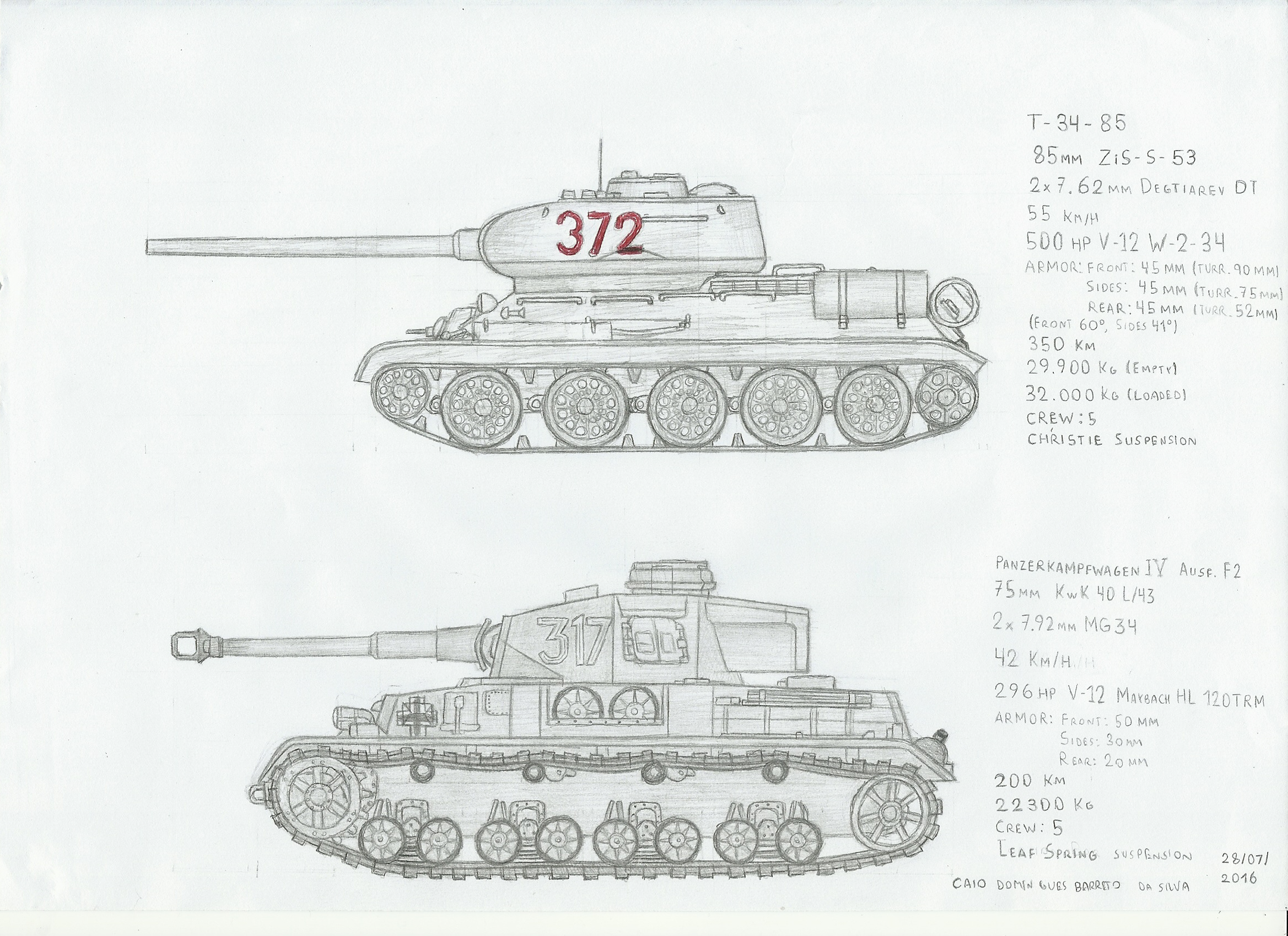 T-34-85 Vs Panzerkampfwagen IV F2