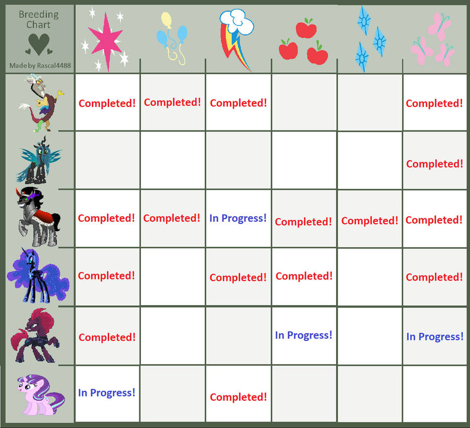 Breeding Chart Adoptables: Free! by Royal-Snowflake