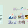 Pie Family Tree