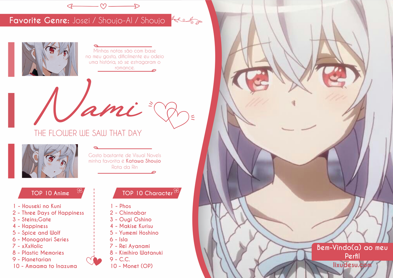 My Anime List Profile by NamiKawai on DeviantArt