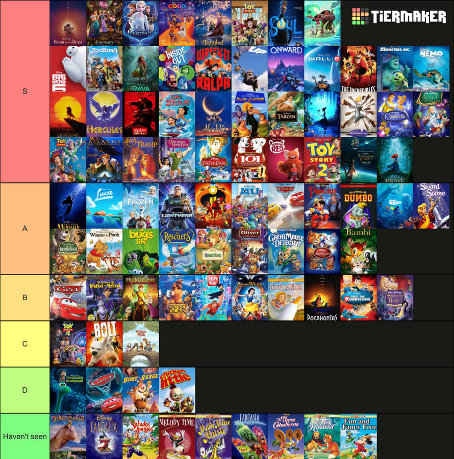 Favorite Disney and Pixar movies by AlchemyHearts17 on DeviantArt