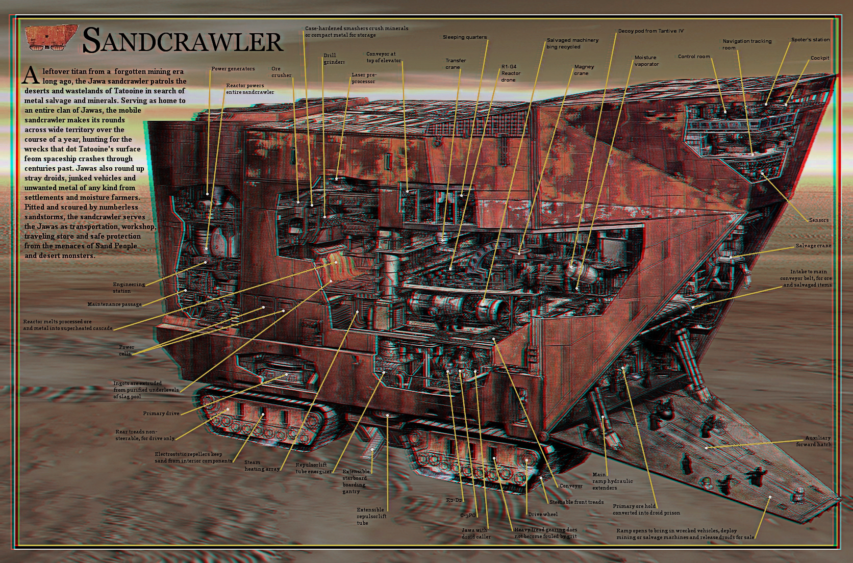 Sand Crawler Rover Base Sandcrawler 3D Conversion by Geosammy on DeviantArt