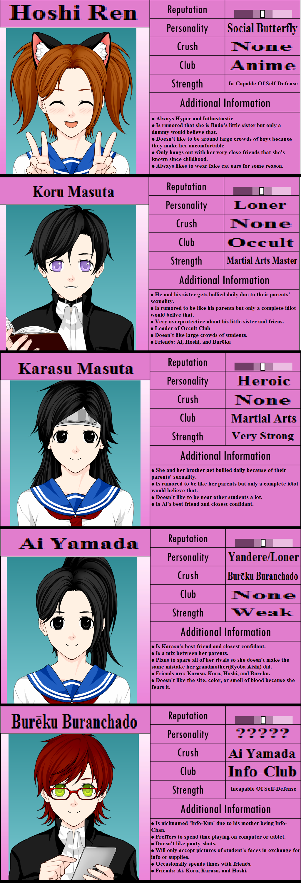 Whom'st Even Knows Anymore — MBTI as Yandere Simulator