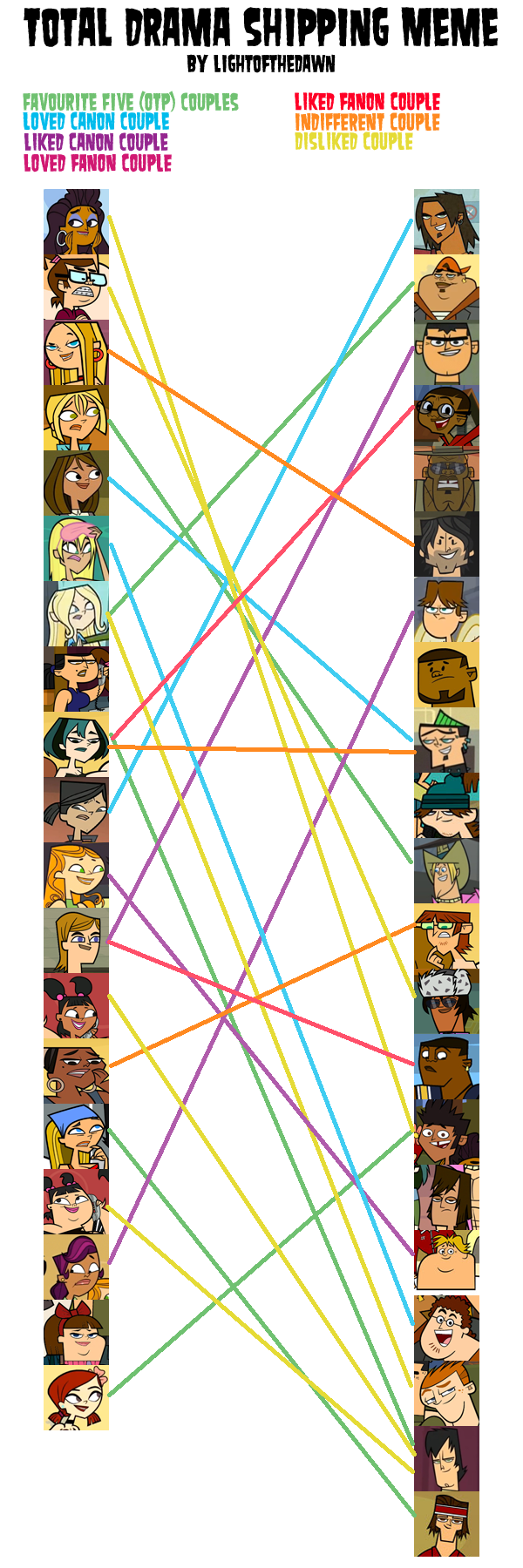 Total Drama Shipping Meme by GiLawTheSparky on DeviantArt