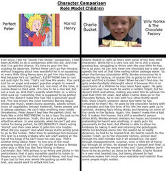 Character Comparison 30- Role Model Children