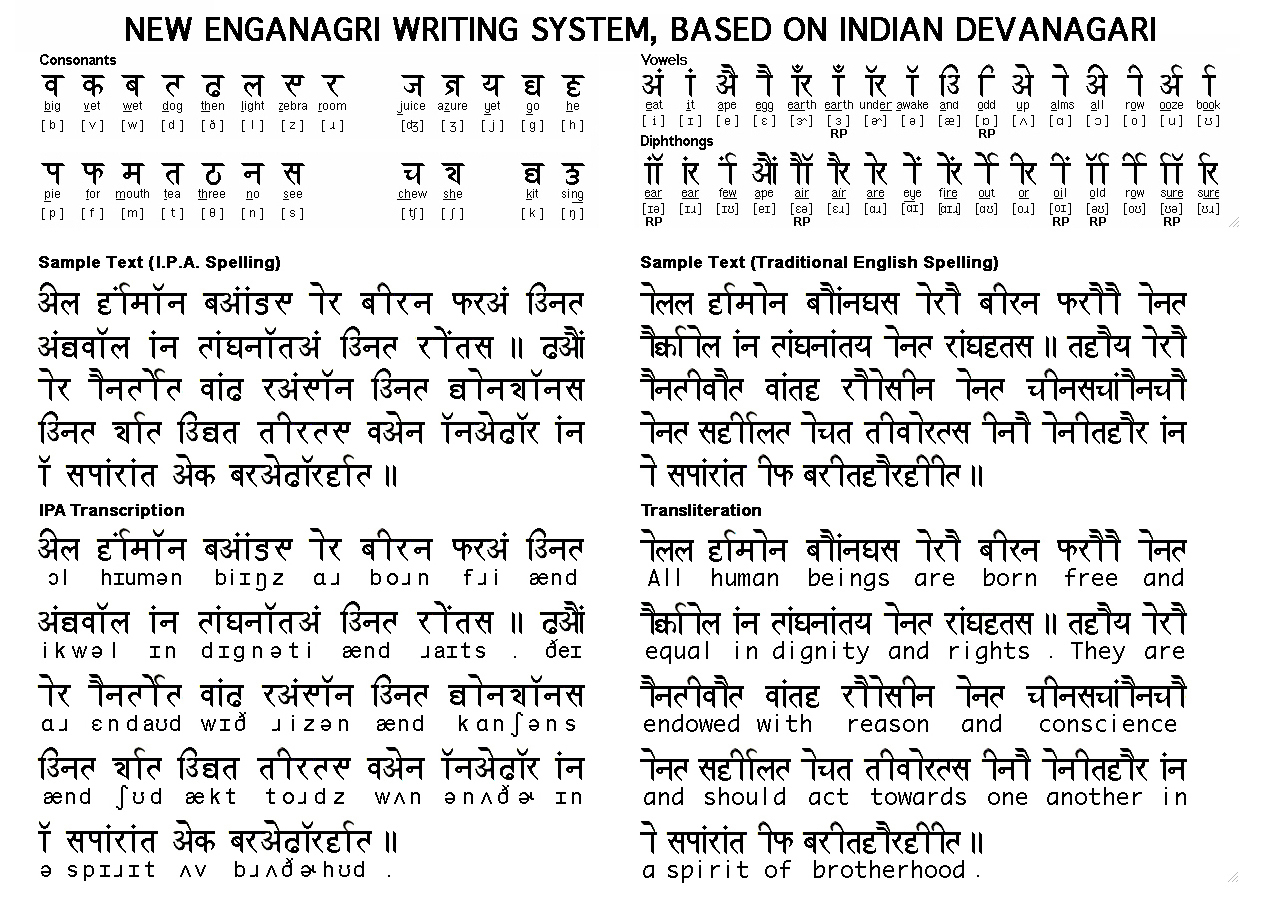 Native American Writing Systems