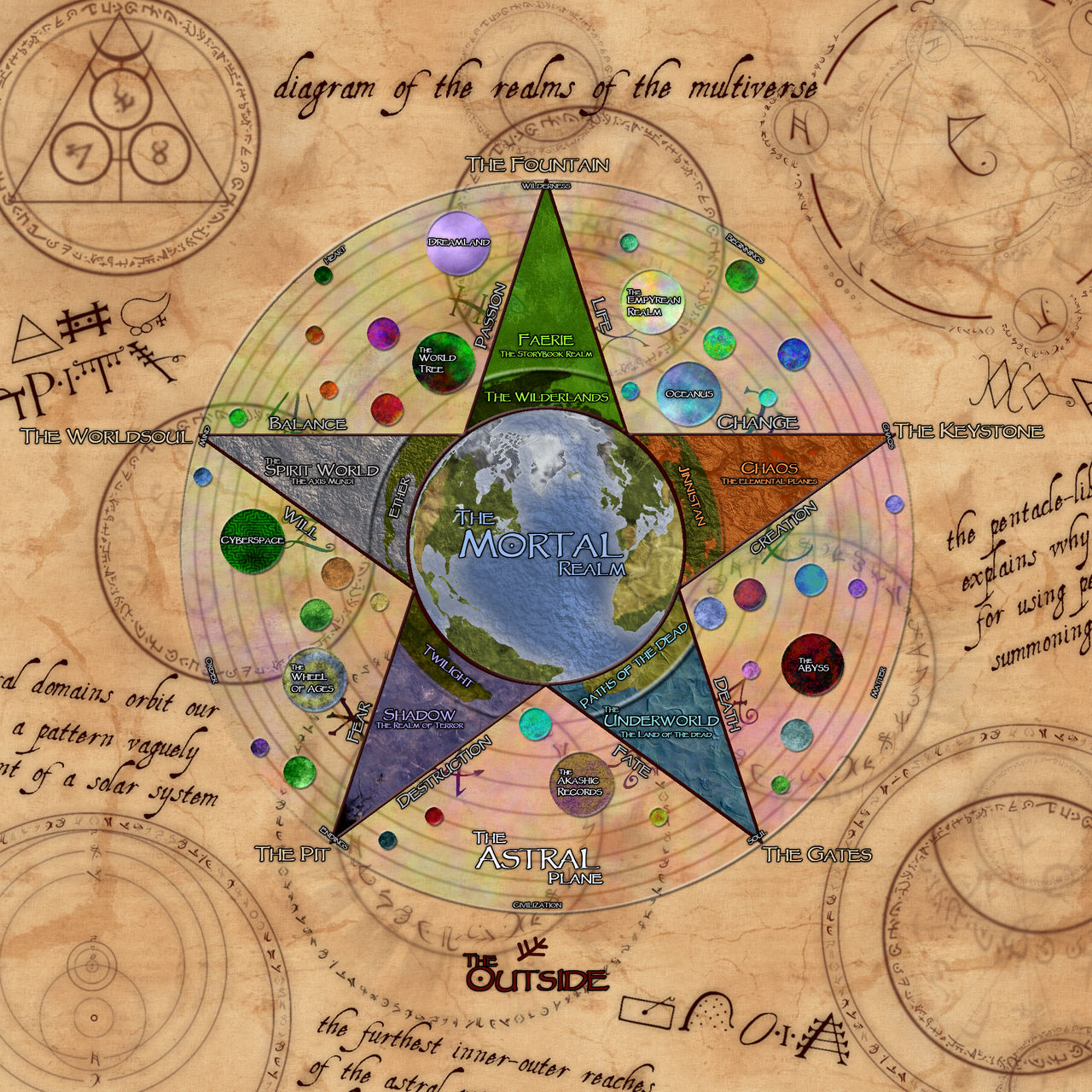 Horror Shop: Map of the Multiverse by thevizir on DeviantArt