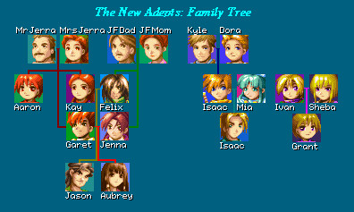 The New Adepts: Family Tree